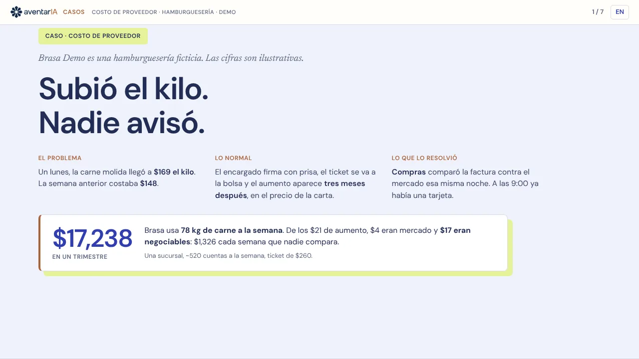 Portada del caso Subió el kilo, nadie avisó: el aumento de la carne y lo pagado de más en un trimestre